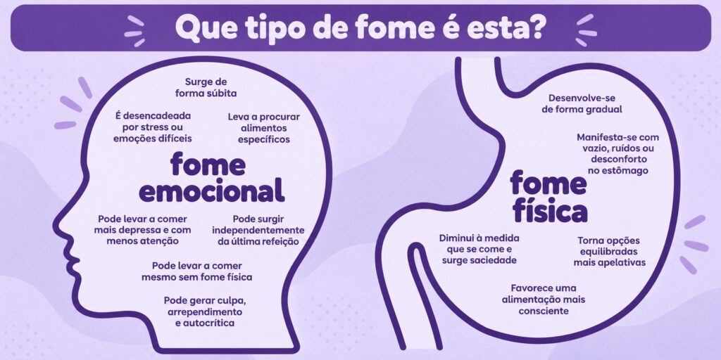 Infografia que compara a fome emocional com a fome física